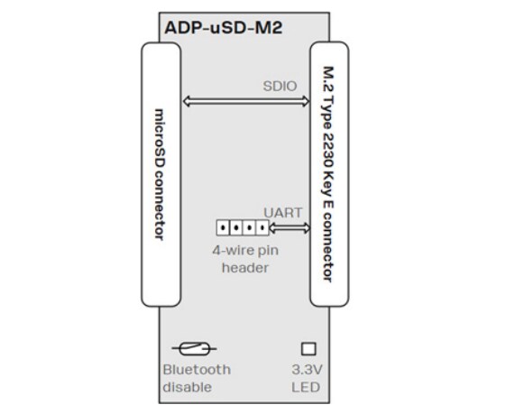 Block Diagram - u-blox ADP-uSD-M2 MicroSD to M.2 Adapter